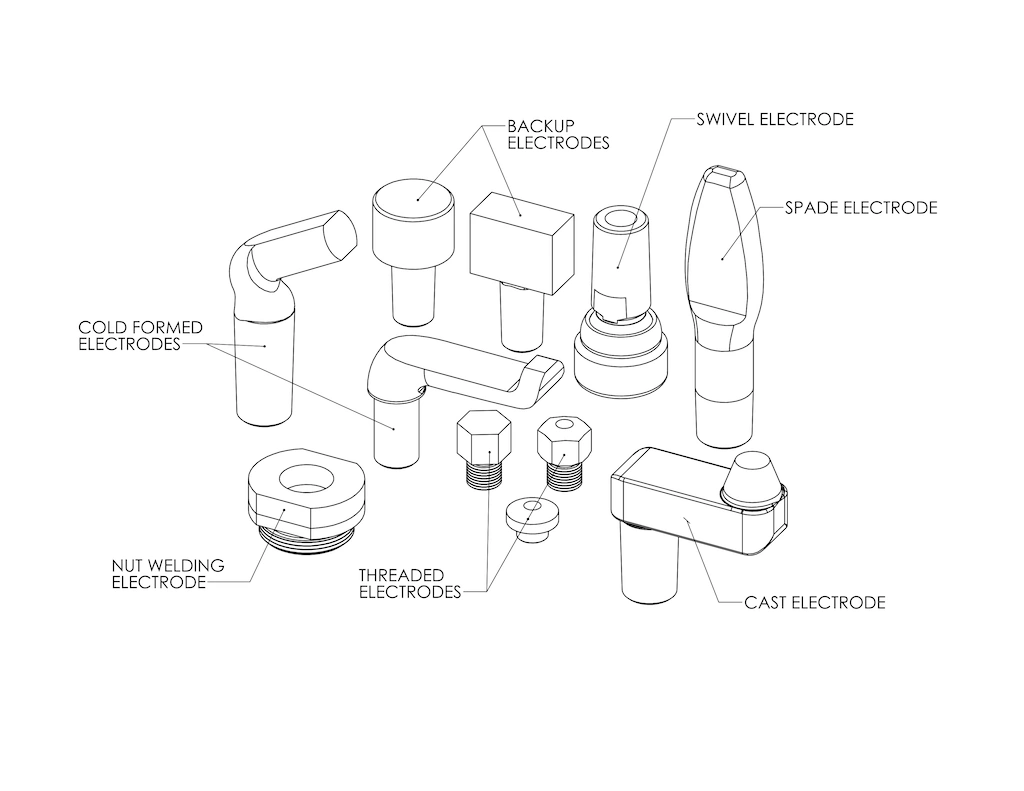 WD July 2025 - Recommendations for Selecting Spot Welding Electrodes - Fig 1.webp
