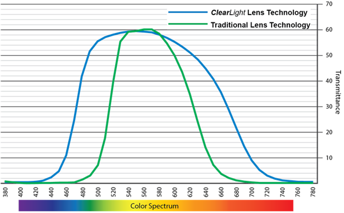 WD Nov 23 Miller Article 02 Graph