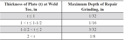 WD July 2025 - New Undercut Tolerances - Fig 5.jpg