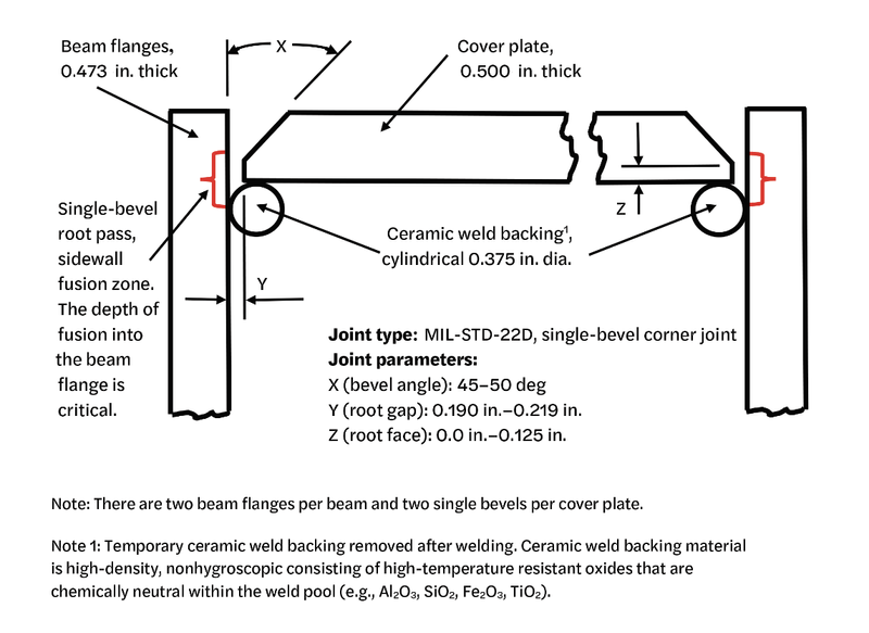 Backing in welding – AMARINE