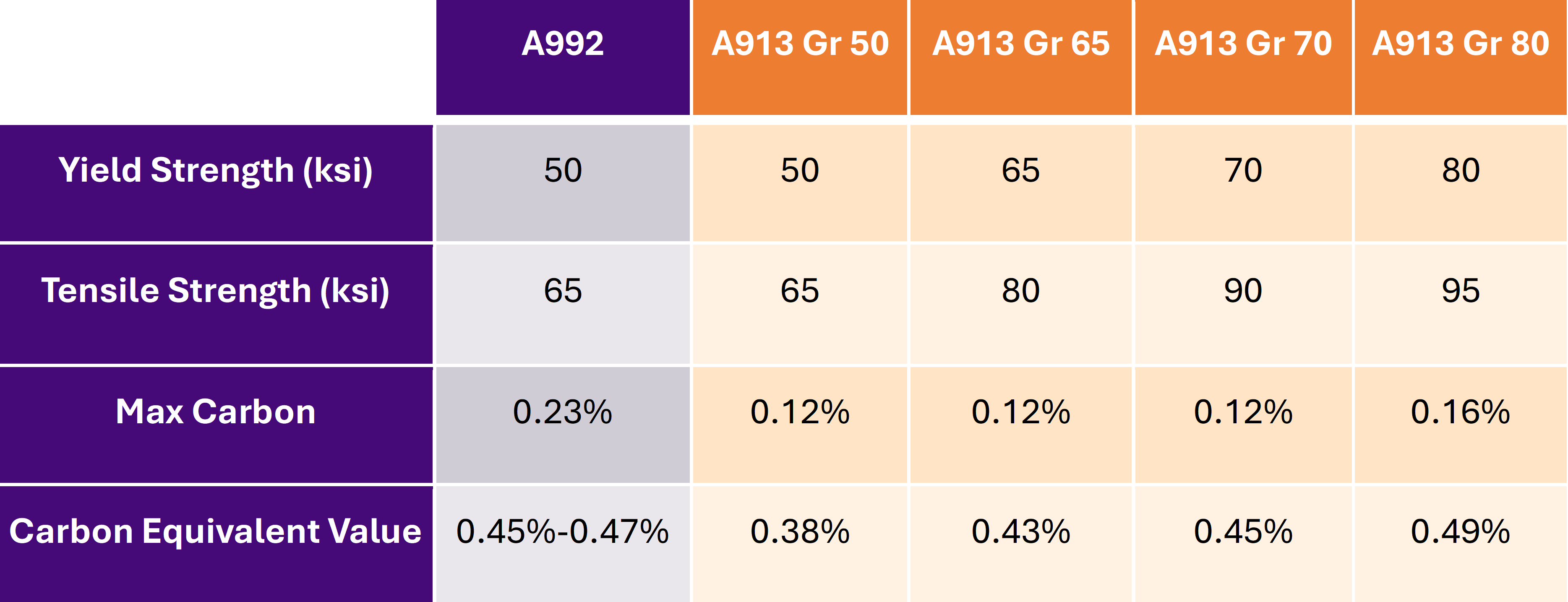 WD June 2025 - D1.1 New Grade Table