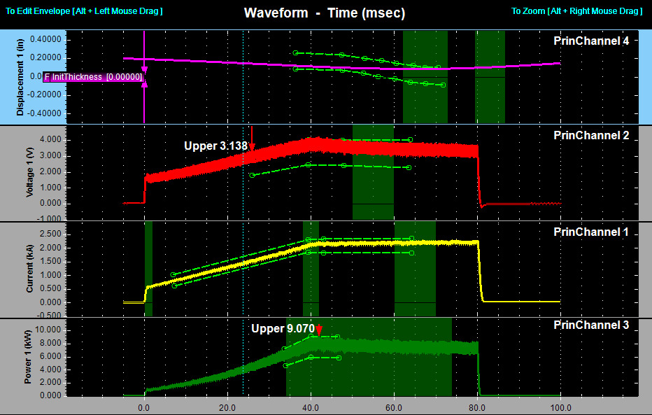 WJEE Jan 23 - RWMA Q&A - Waveform