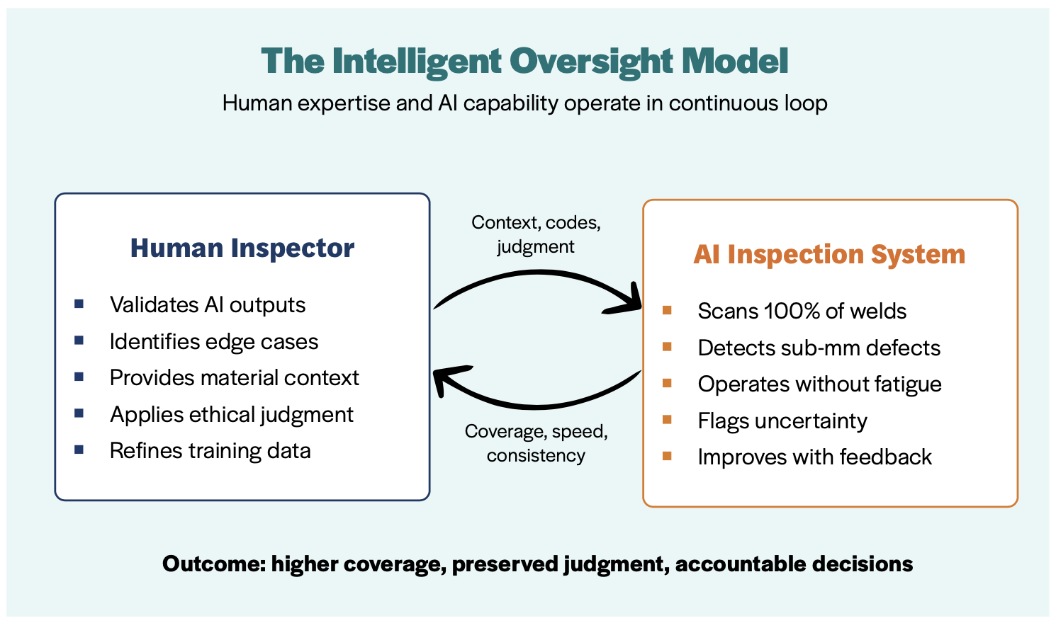 IT Nov 2026 - The Role of Human Judgment in AI-Augmented Welding Inspection - Img 2.png