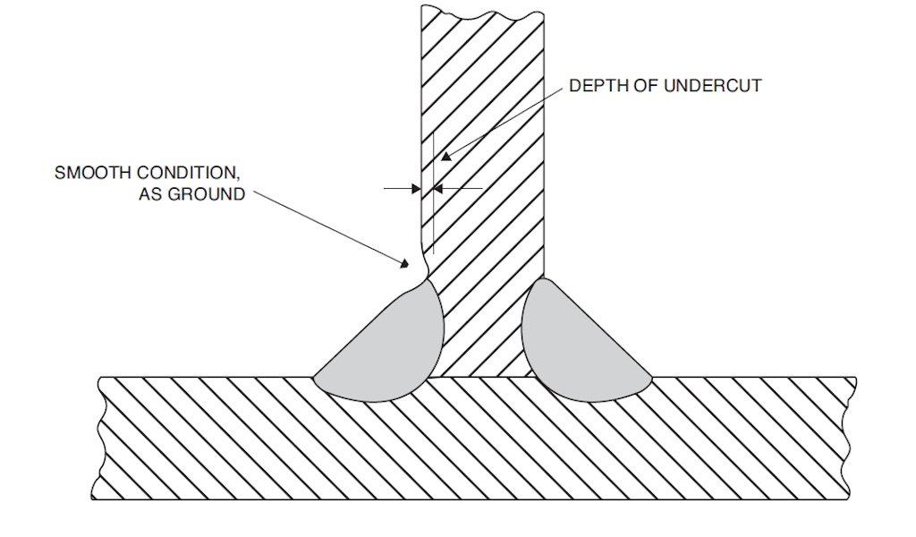 WD July 2025 - New Undercut Tolerances - Fig. 2.jpg