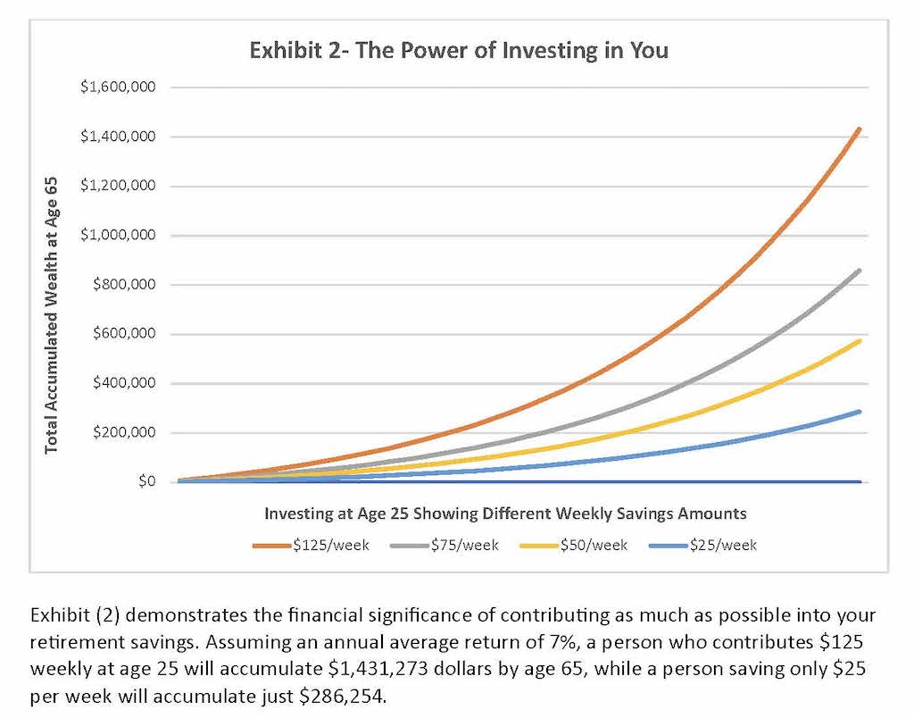 WD Jan 24 - Forging Your Financial Future
- Fig. 2