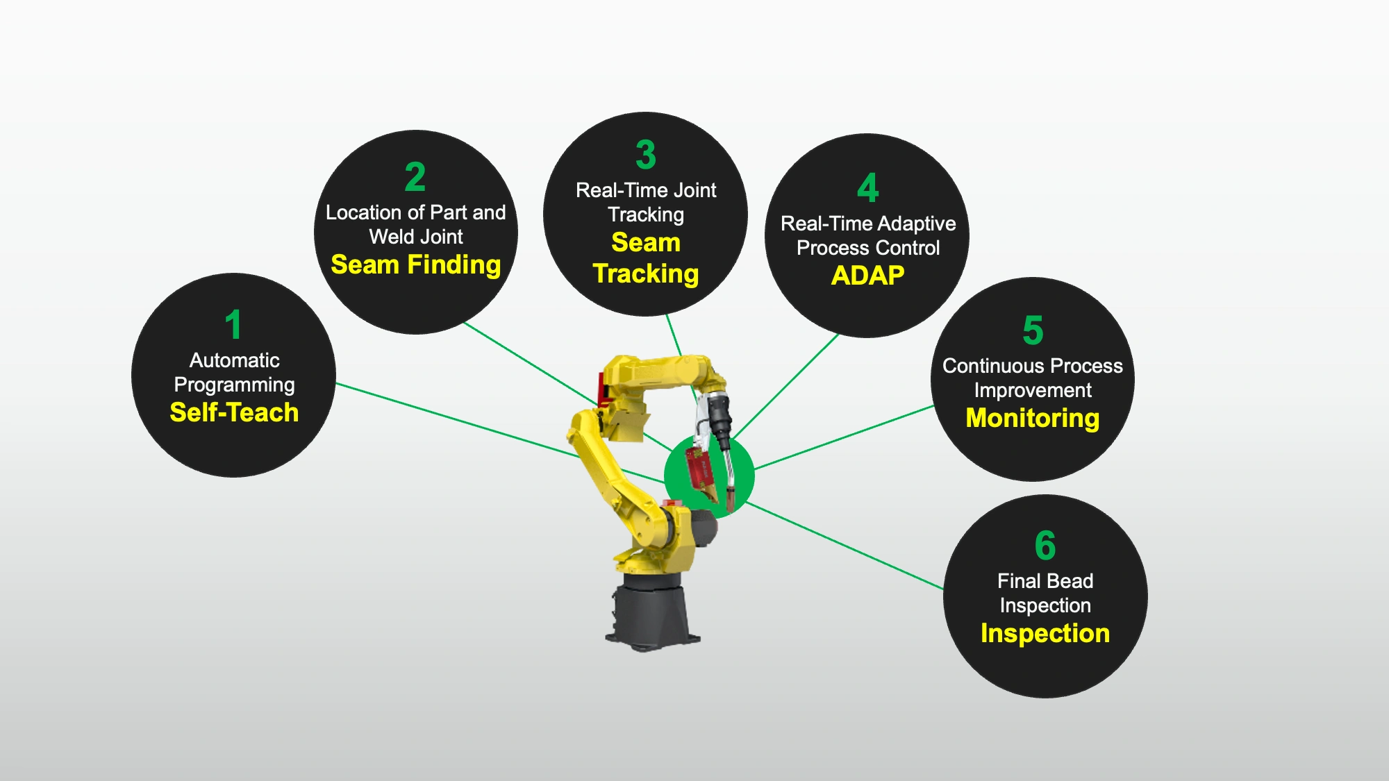 IT Aug 2026 - The Next Evolution of Welding Automation and Inspection - Fig 2.webp