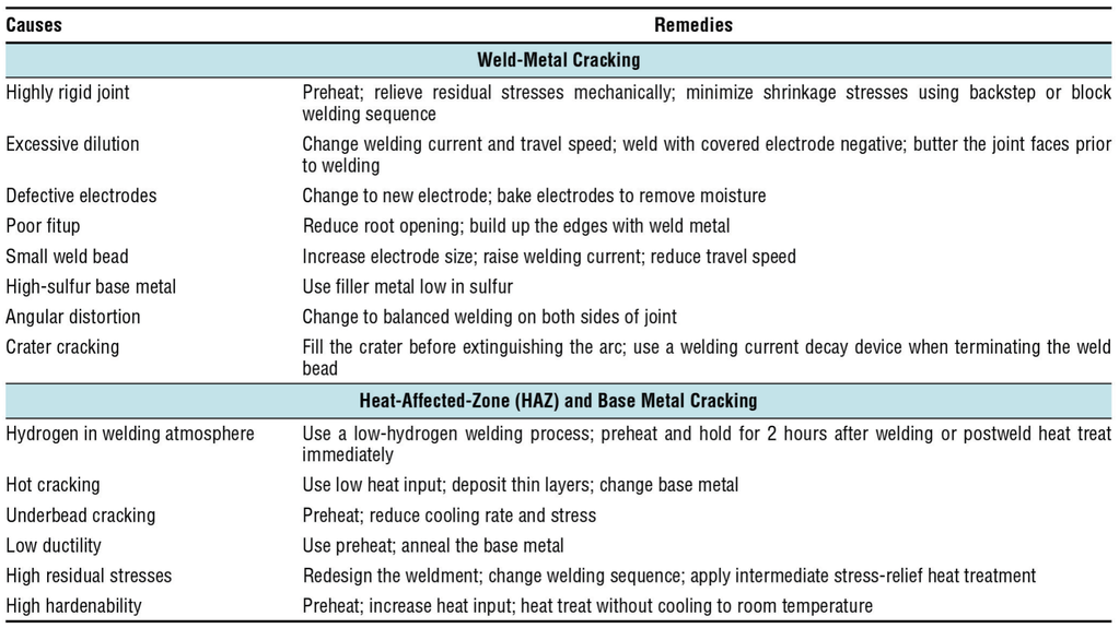 IT May 24 - Feature 02 - Weld Cracks - Fig 7.png