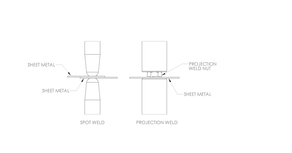 WD July 2025 - Recommendations for Selecting Spot Welding Electrodes - Fig 2.webp
