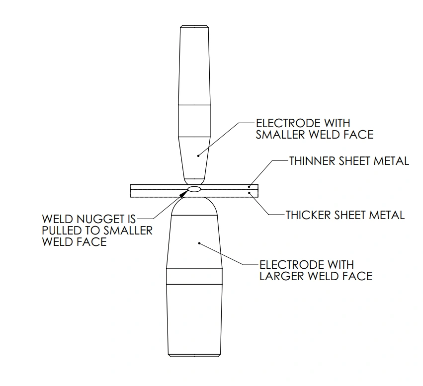 WD July 2025 - Recommendations for Selecting Spot Welding Electrodes - Fig 6.webp