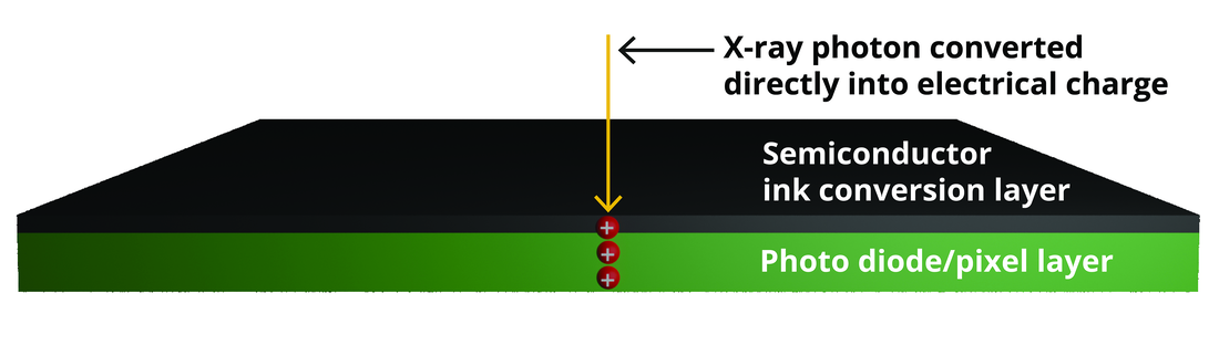 IT Nov 24 - Feature 02-Stapelberg-X-Ray Pipe - Fig. 5 NPX direct conversion X-ray and gamma ray detector explanation image.tif