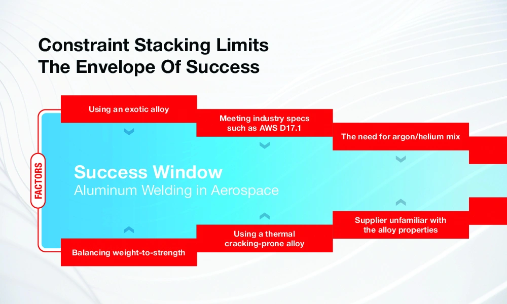 WJ May 2026 - Welding Aluminum for the Aerospace Industry - Image 1.webp