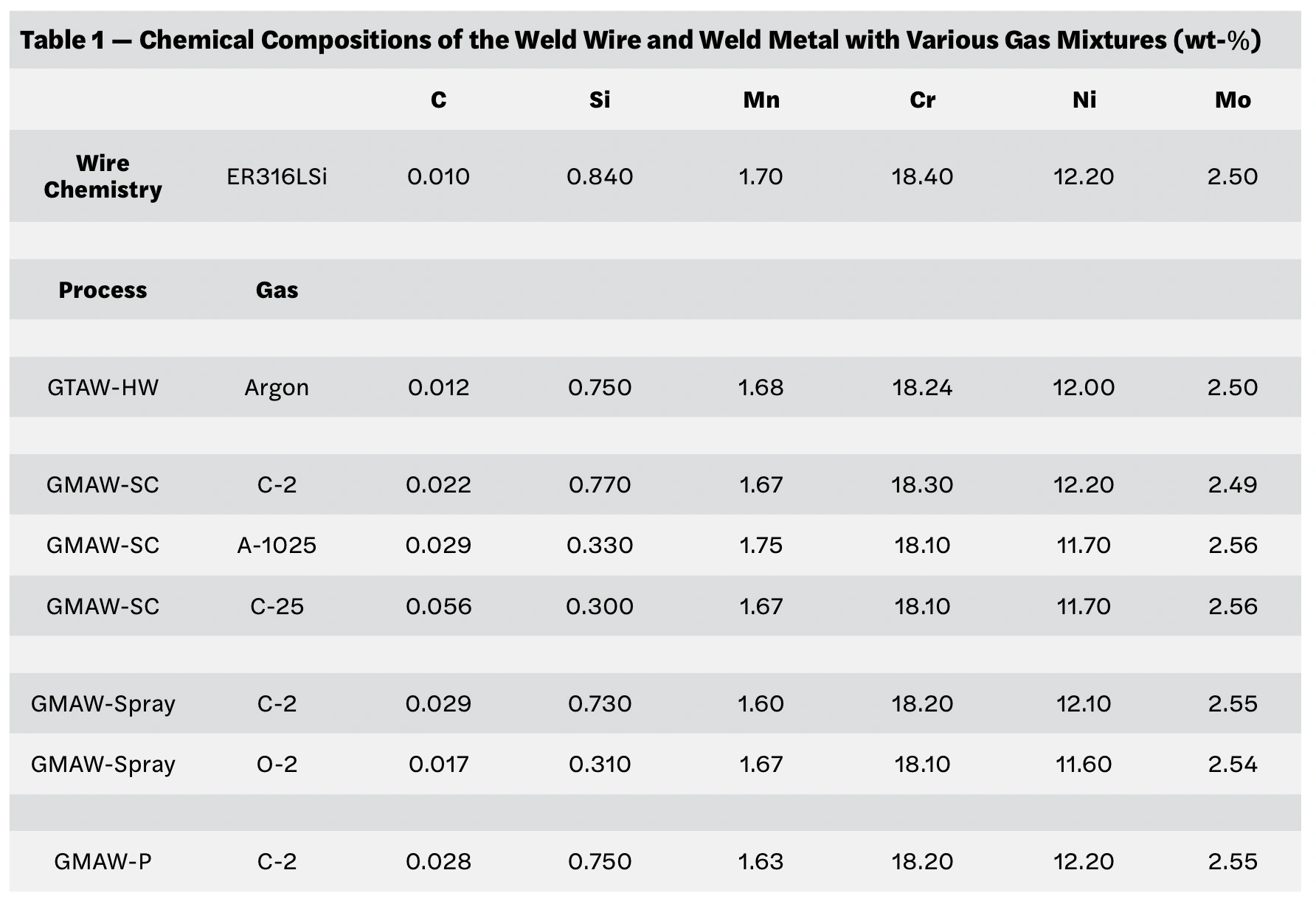 WJ Sept 2026 - Stainless QA - Table 1.webp