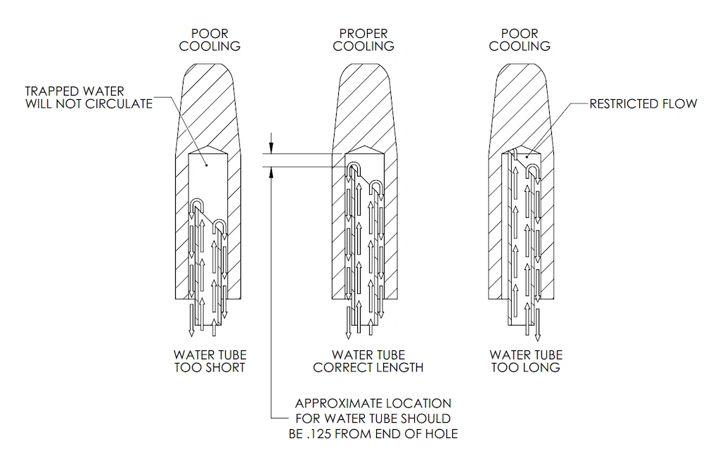 WD July 2025 - Recommendations for Selecting Spot Welding Electrodes - Fig 4.webp
