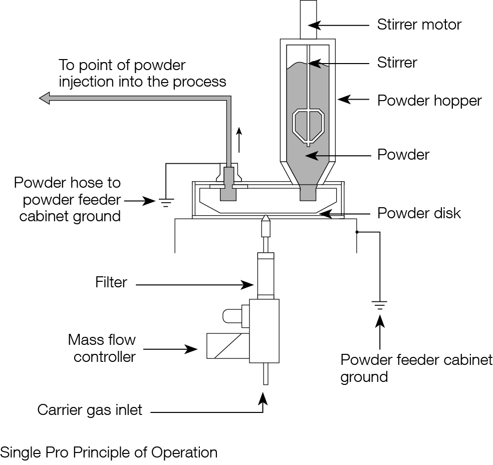 ST Dec 2025 - Feature - Cooking up a Coating —Fig. 8 RIGHT.webp