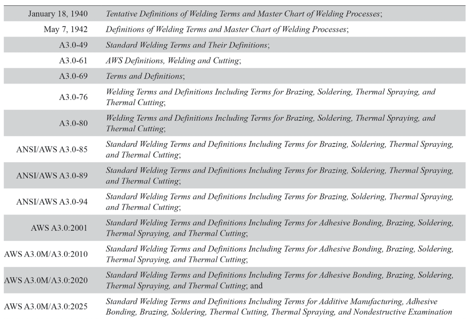 IT May 25 - Feature 01 A3.0 - Table.png