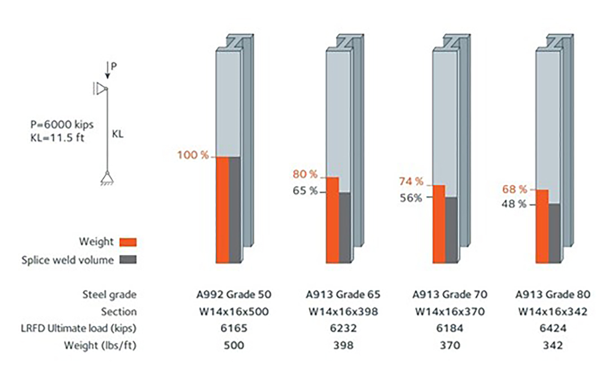 WJ May 25 - Feature 02-Urtz-ArcelorMittal - Figure 2.jpg