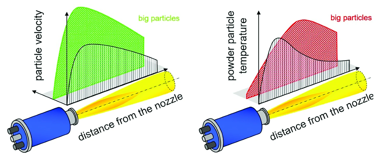 ST Dec 2025 - Feature - Cooking up a Coating —Fig. 9.webp