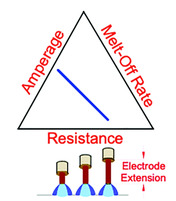 IT Nov 2025 - The Answer Is - Fig 1.webp