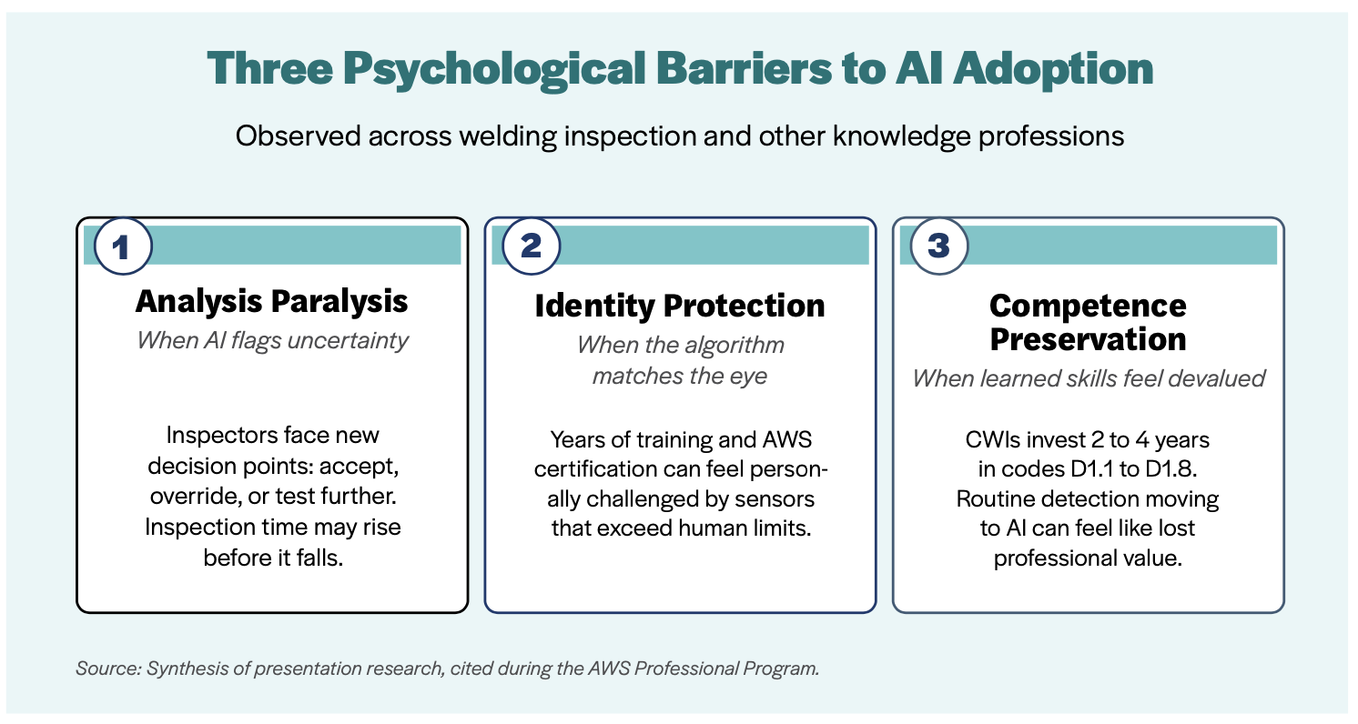 IT Nov 2026 - The Role of Human Judgment in AI-Augmented Welding Inspection - Img 1.png