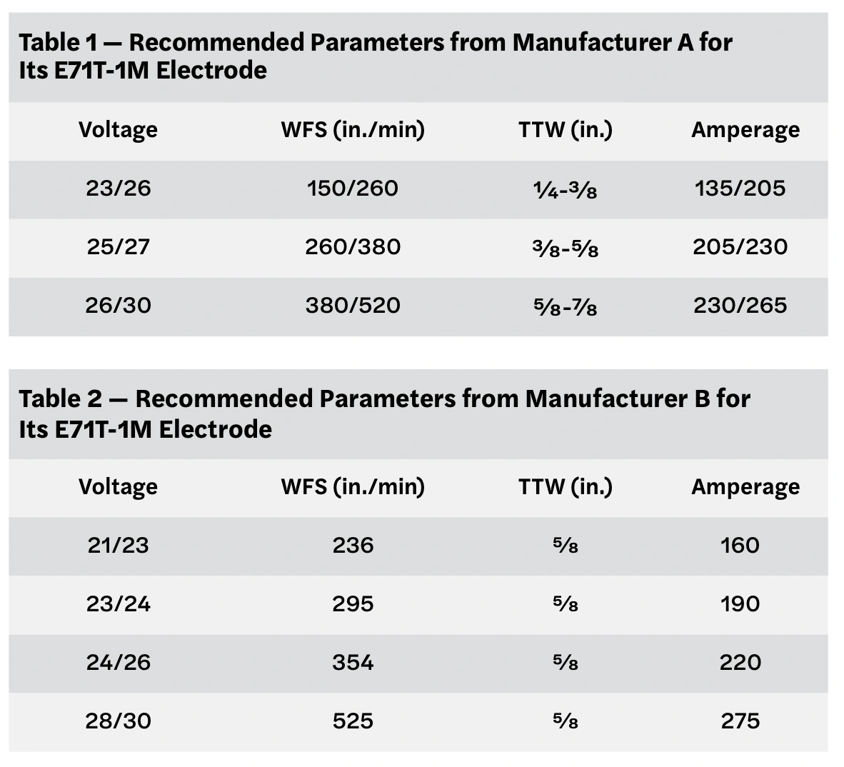 IT Nov 2025 - The Answer Is - Tables.webp