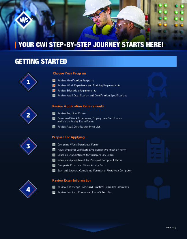 CWI Step-by-Step Guide