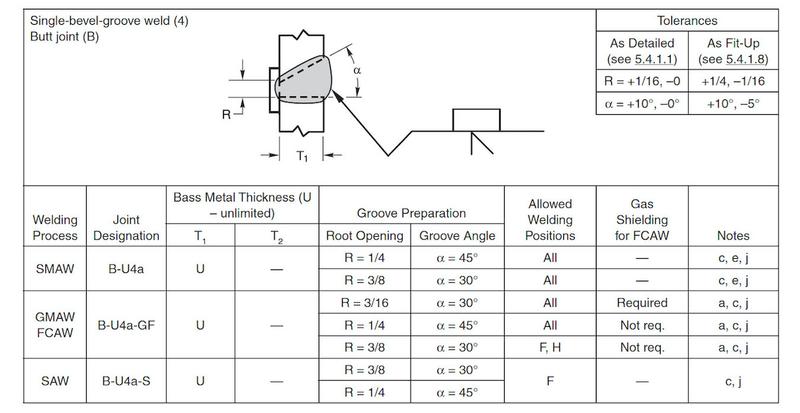 WD July 23 The Importance Fig 2.jpg