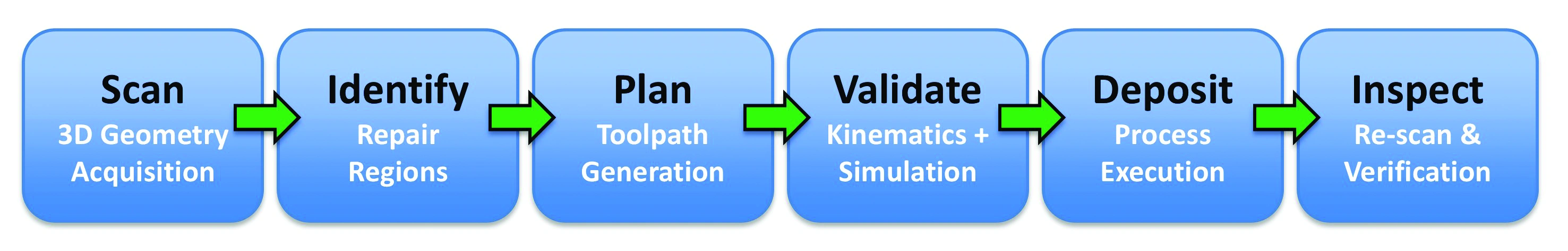 ST Sept 2026 - From Repair to Intelligence - Figure 1.webp