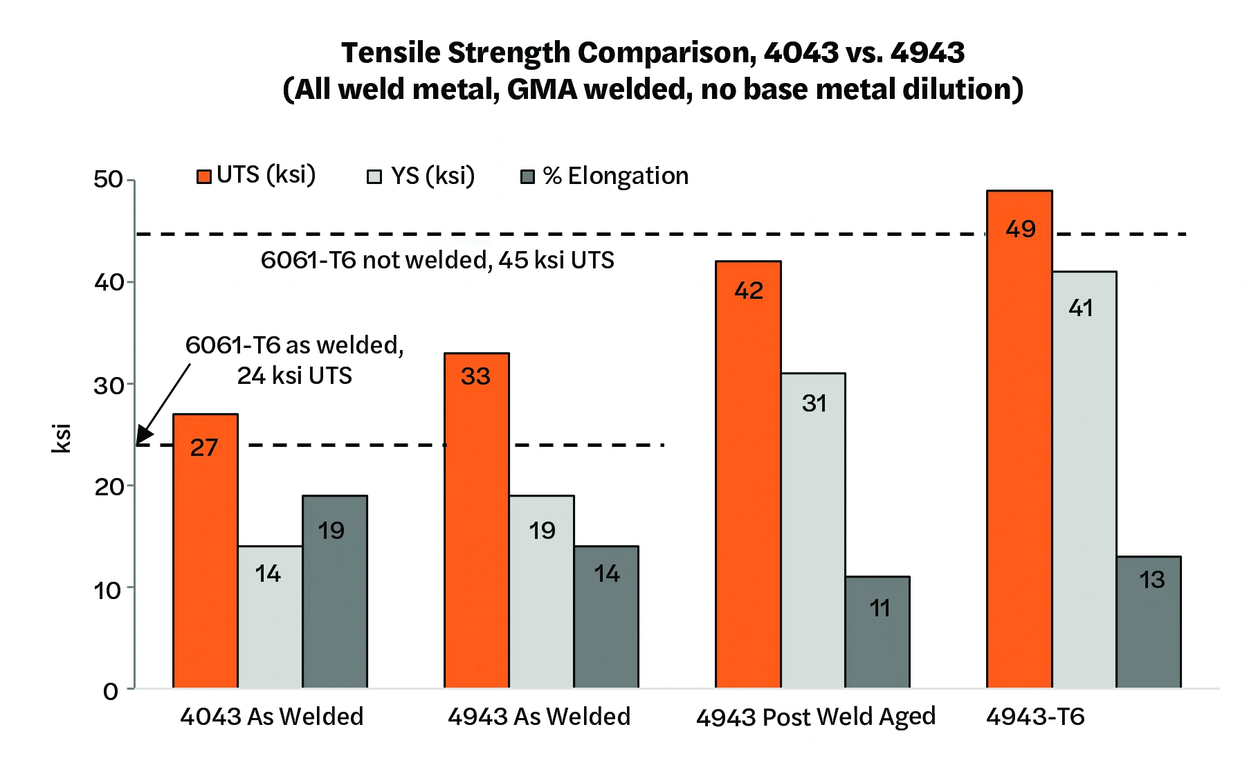 WJ May 2026 - 4943 Filler Metal - Fig. 2.webp