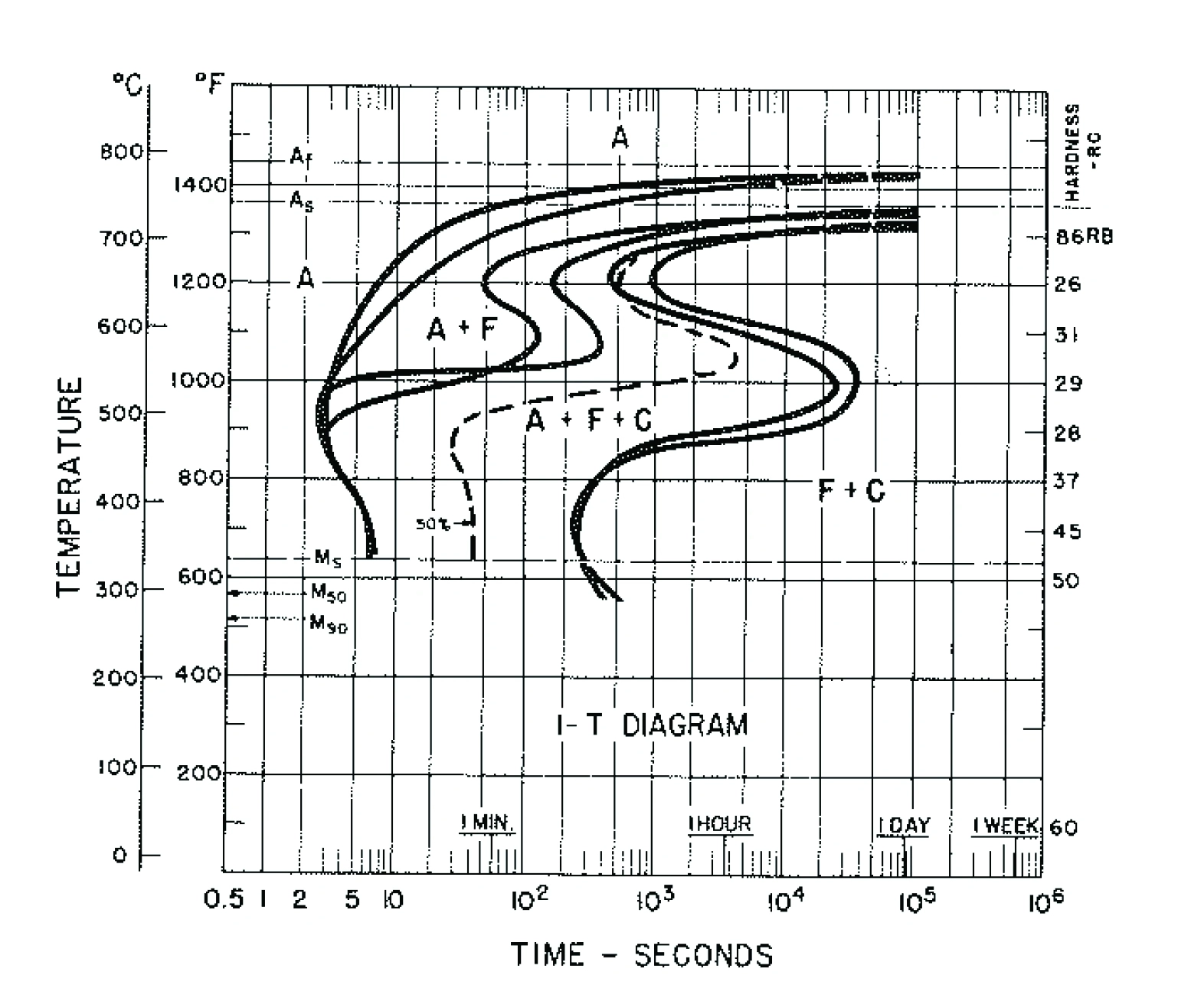 IT May 2026 - Anatomy of a Welded Repair - Fig 5 V2.webp
