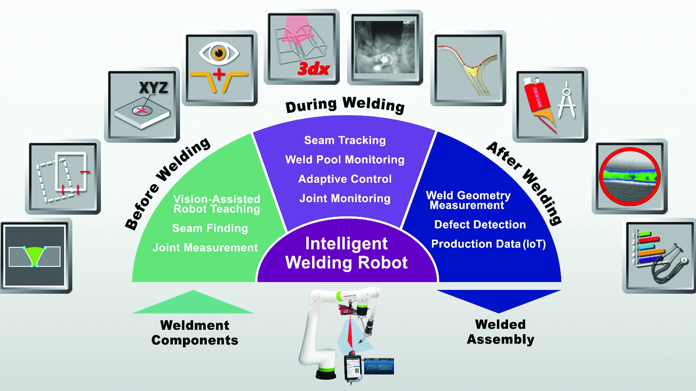 IT Aug 2026 - The Next Evolution of Welding Automation and Inspection - Fig 1.webp