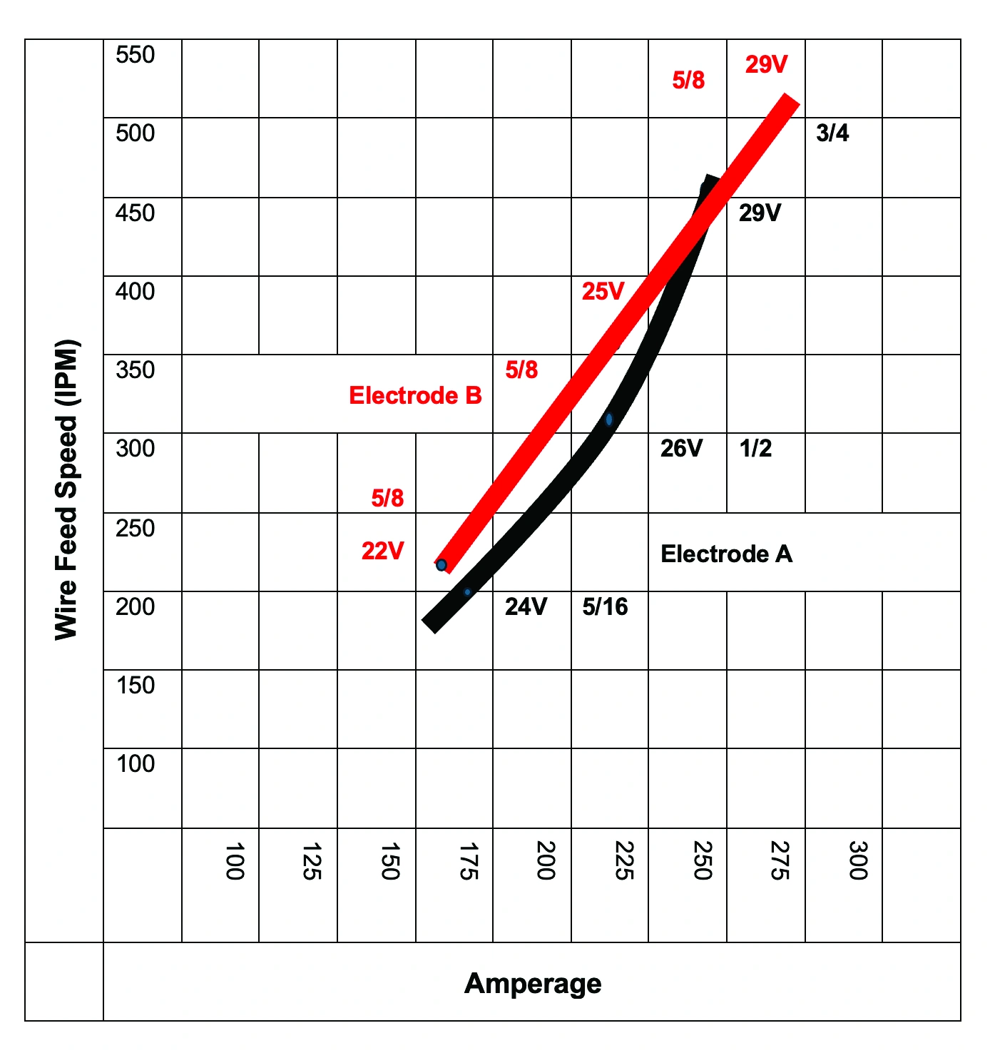 IT Nov 2025 - The Answer Is - Fig 2.webp