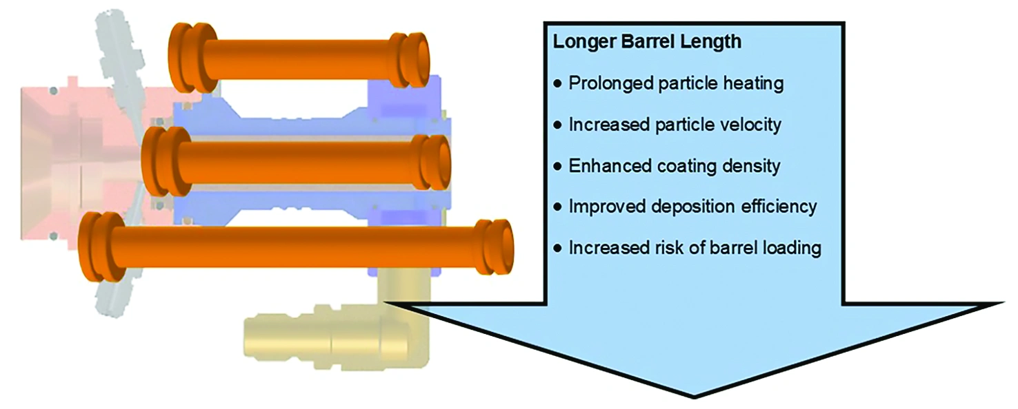 ST Dec 2025 - Feature - Cooking up a Coating —Fig. 7.webp