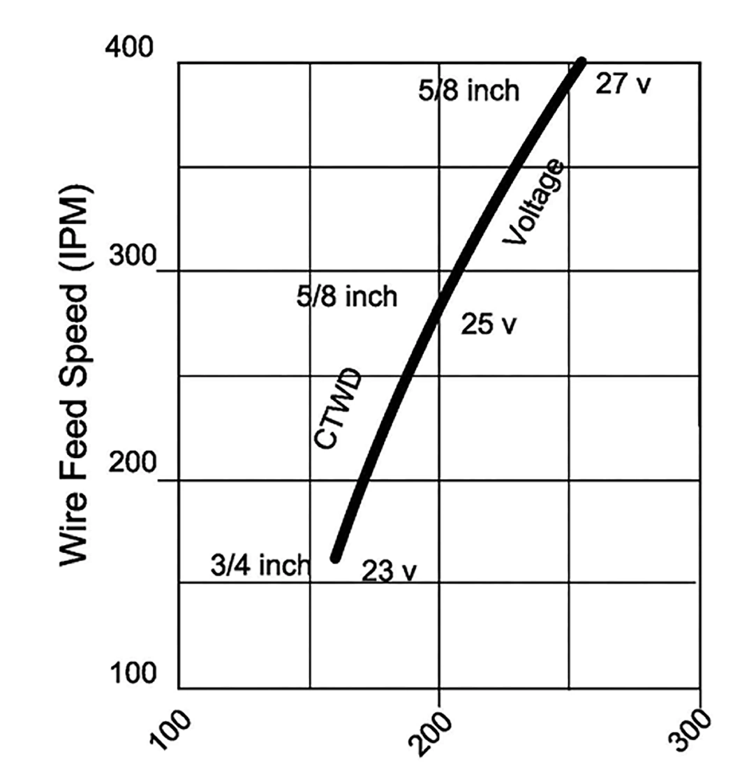 IT May 2026 - Anatomy of a Welded Repair - Fig 7.webp