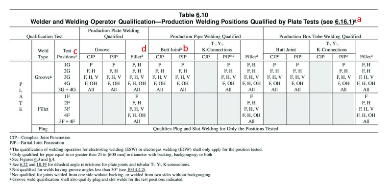 IT Feb 23 The Answer Fig 1.tif