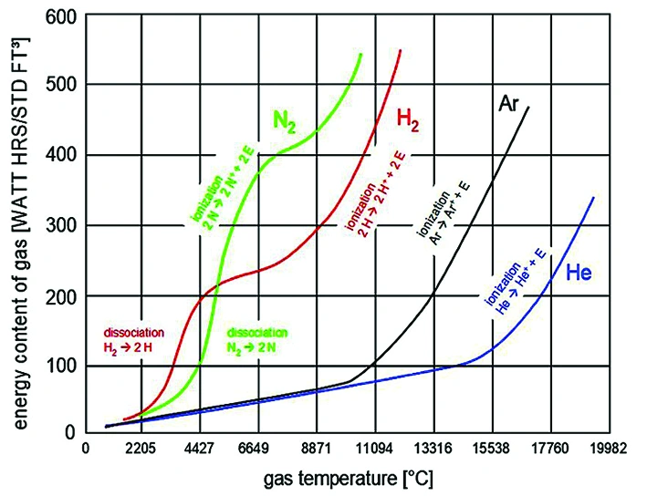 ST Dec 2025 - Feature - Cooking up a Coating —Fig. 11.webp
