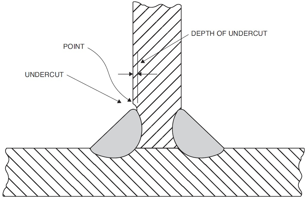 WD July 2025 - New Undercut Tolerances - Fig. 1.jpg