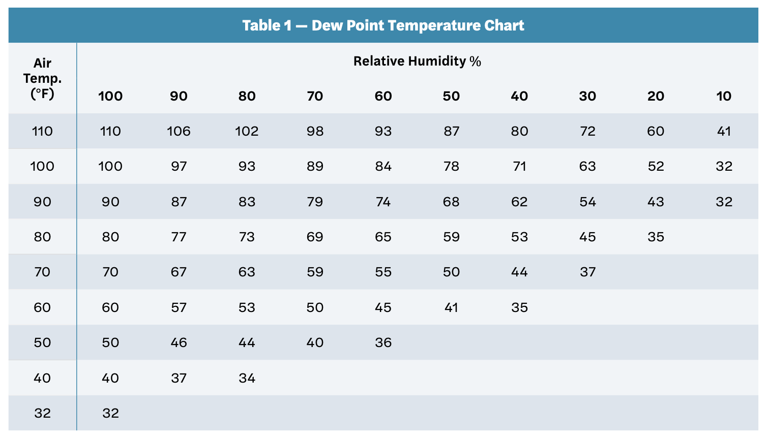 WJ July 25 - Feature 04-Perrin-Hobart - Table 1.png