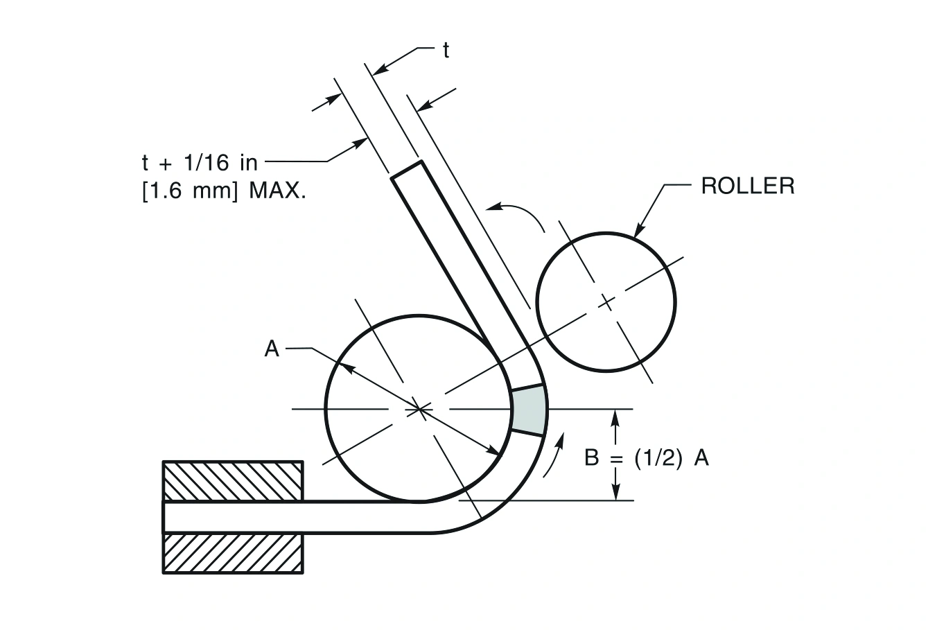 WJ June 2026 - Aluminum QA - Fig 1.webp
