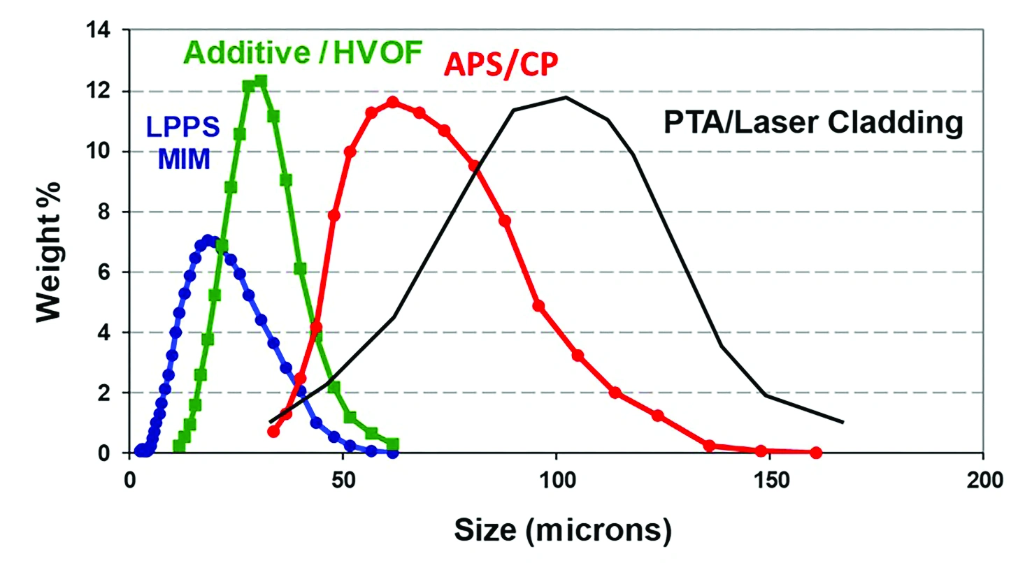 ST Dec 2025 - Feature - Cooking up a Coating —Fig. 3.webp