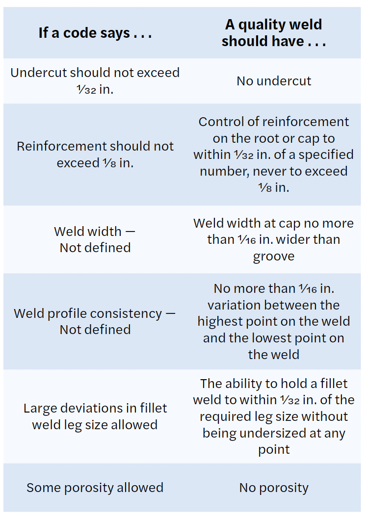 IT Feb 25 - Point of View - Table 1.png