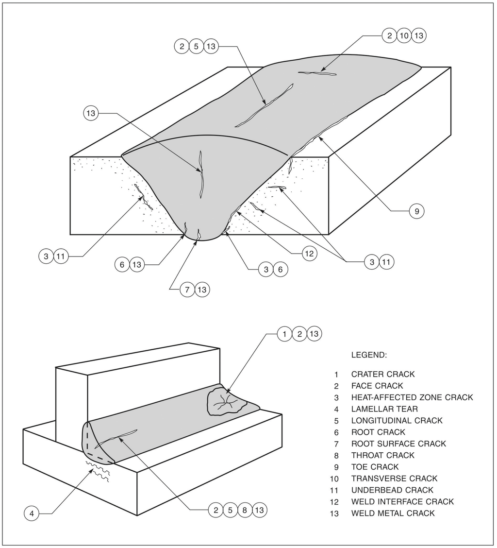 IT May 24 - Feature 02 - Weld Cracks - Fig 1.png