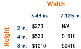 rates
