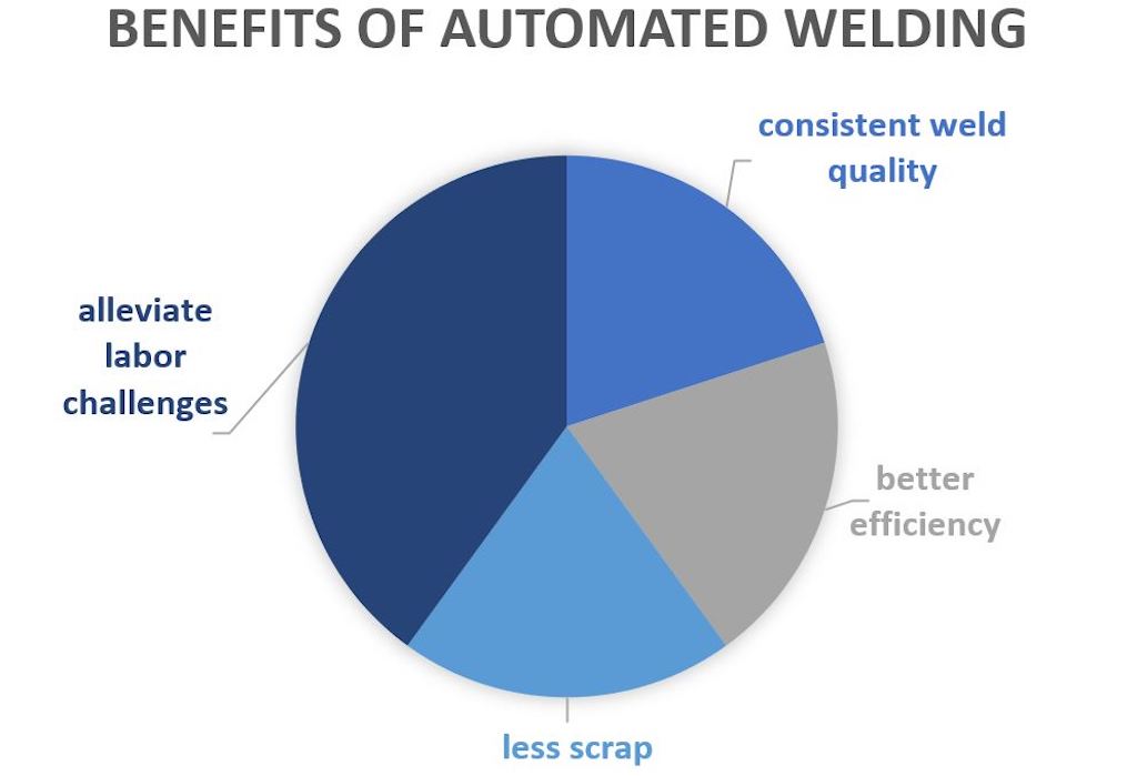 WD Feb 24 - Four New Cobots Is Showcasing a New Era of Automation
 - 2