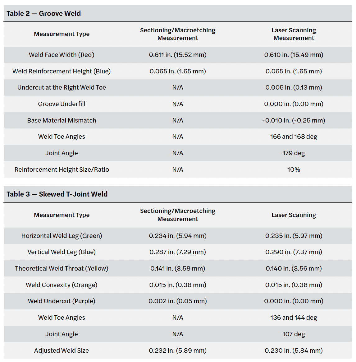 IT Feb 25 - Feature 01 - Bylsma-Crown - Table 2.png