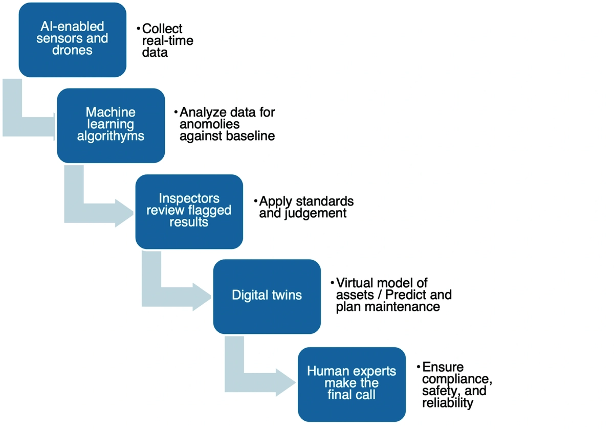 IT Feb 2026 - AI and the Inspector’s Eye - Graph.webp