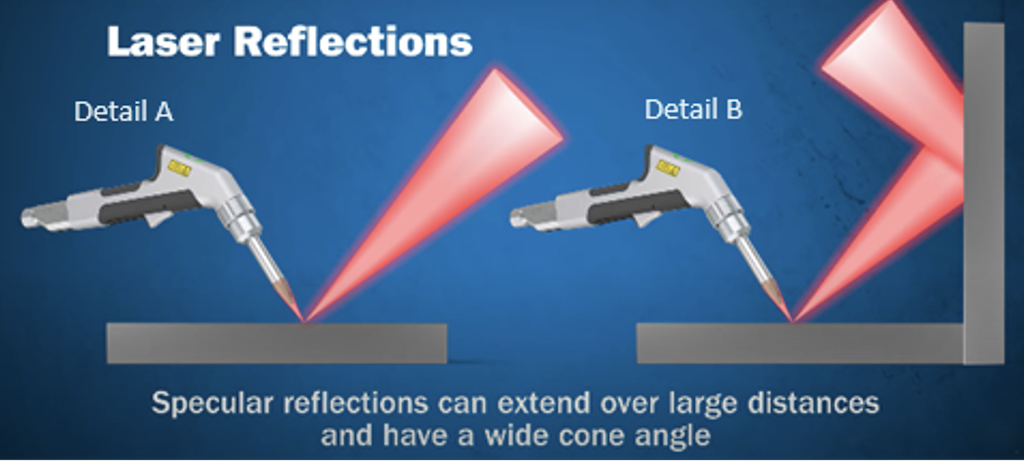 WD Jan 25 - Handheld Laser Welding Safety - Fig 2.png