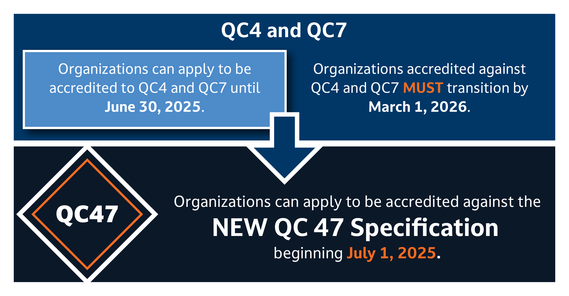 QC4 and QC7